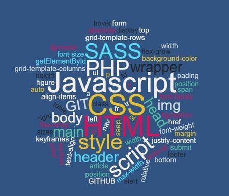 Web Development Wordcloud